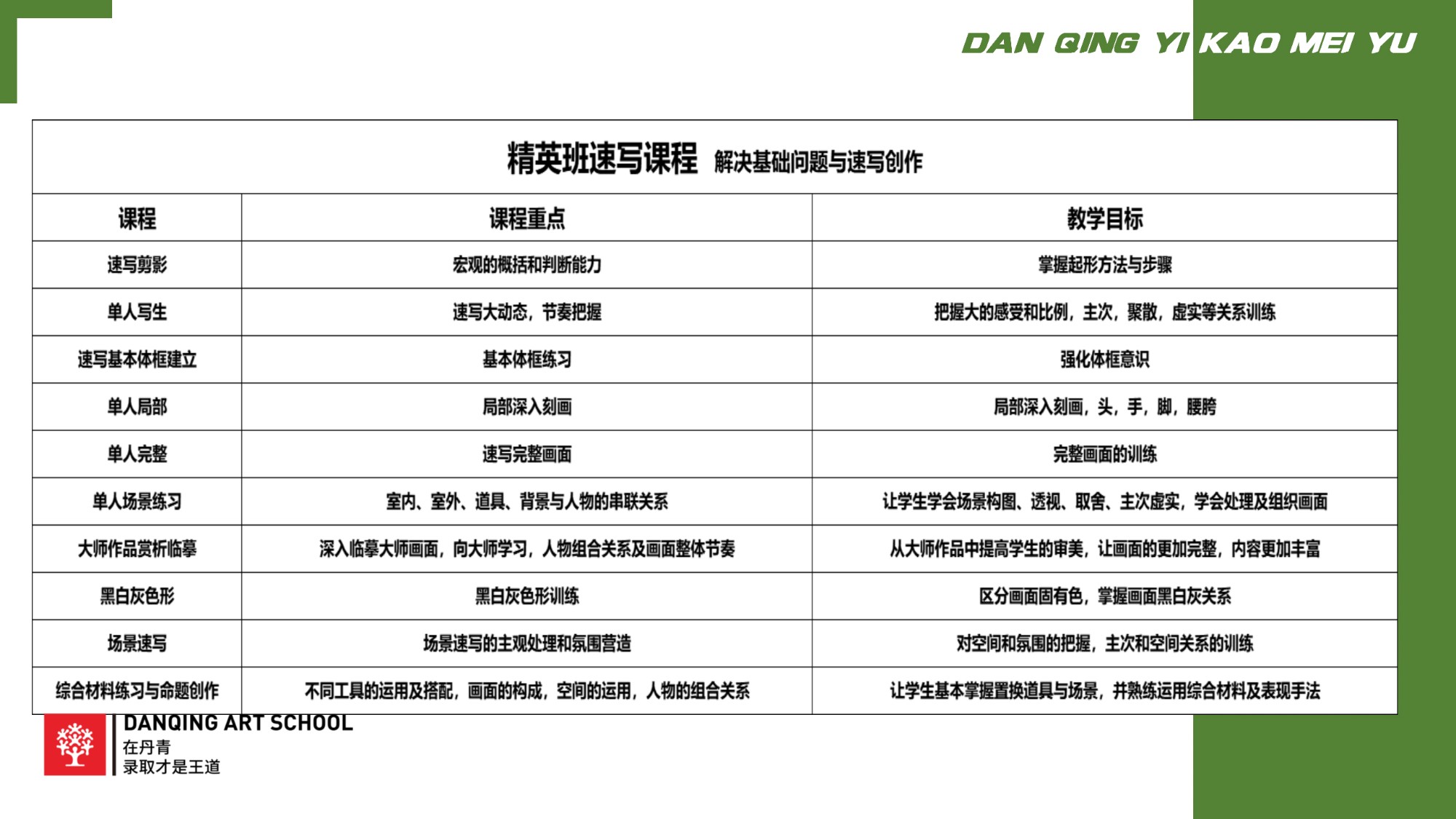【为梦想蓄力】丹青易考基础部招生简章.jpg